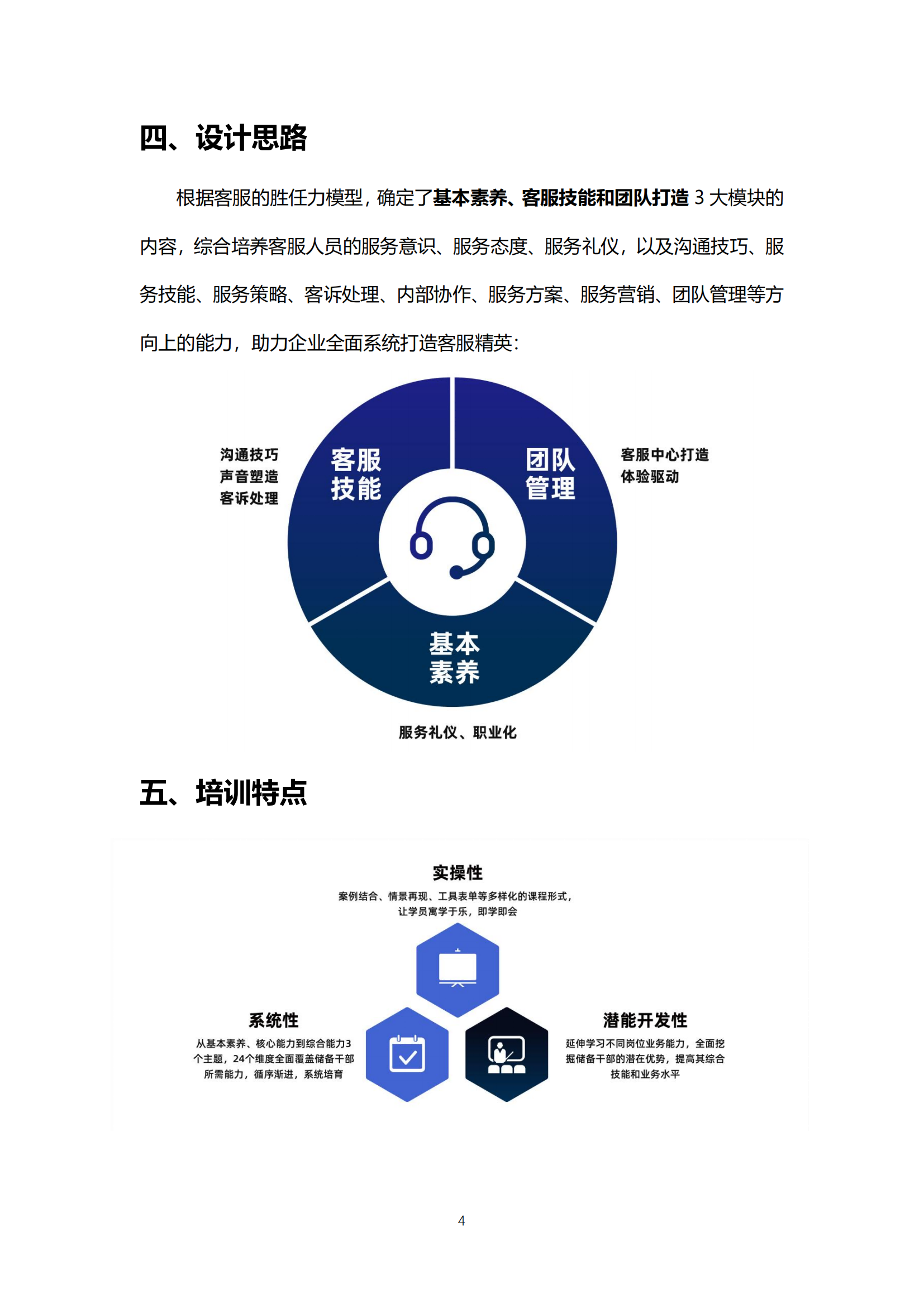 14-陽光計(jì)劃-精英客服打造培訓(xùn)方案_03.png
