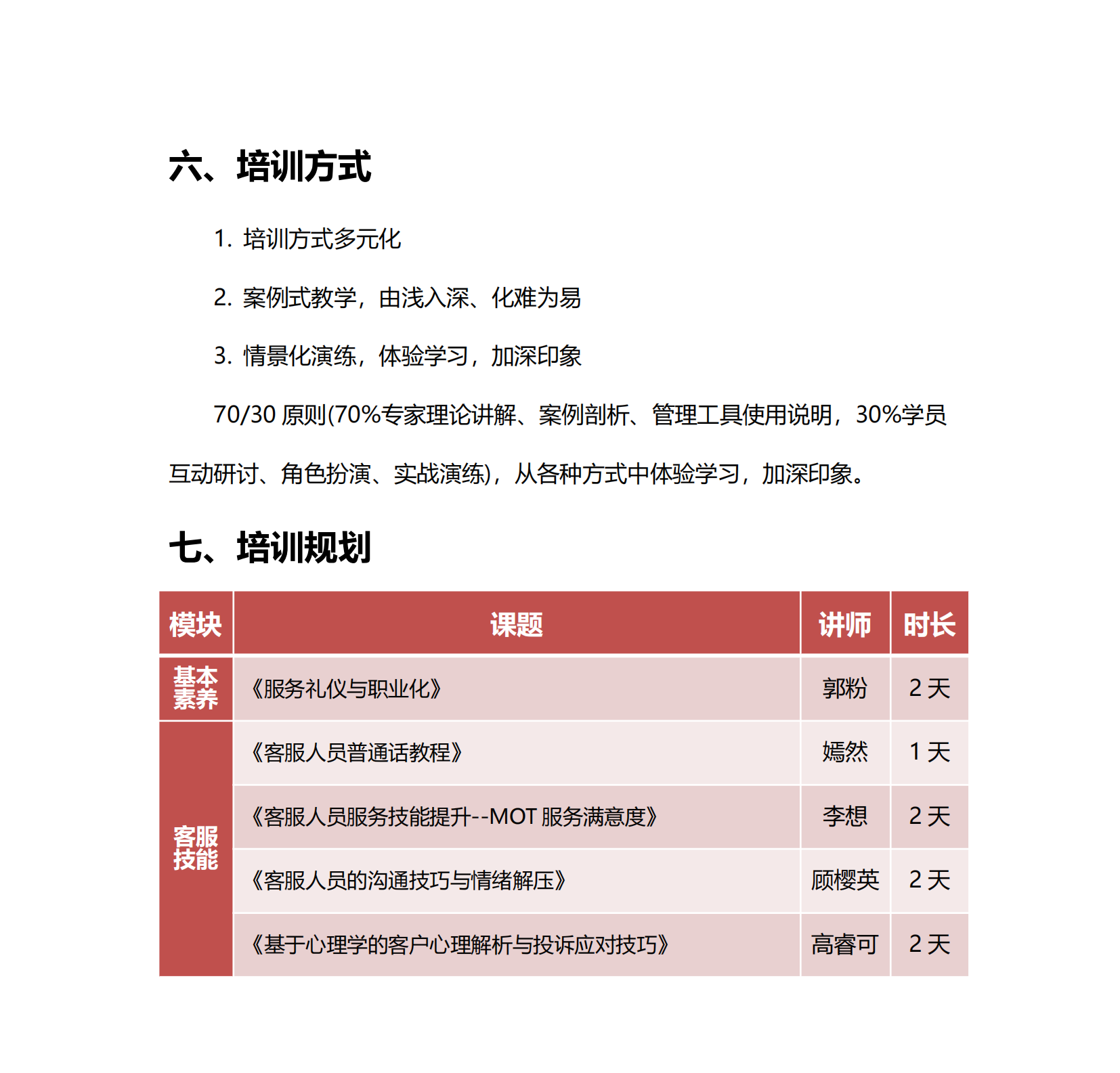 14-陽光計(jì)劃-精英客服打造培訓(xùn)方案_04.png