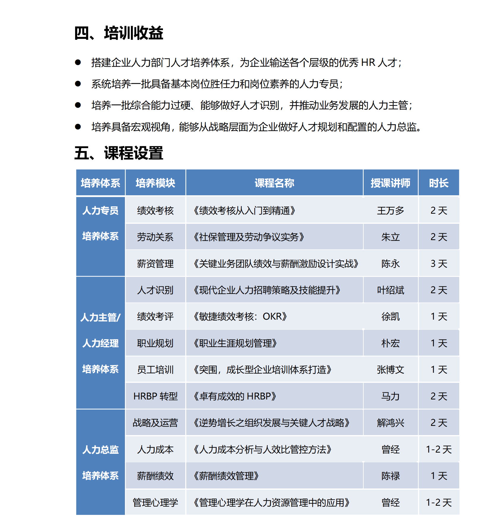 10-人力資源管理梯隊系列培訓方案_03.png